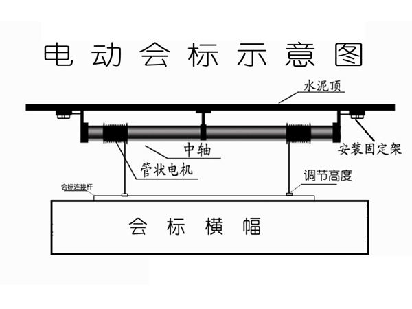 舞臺(tái)技術(shù)定制